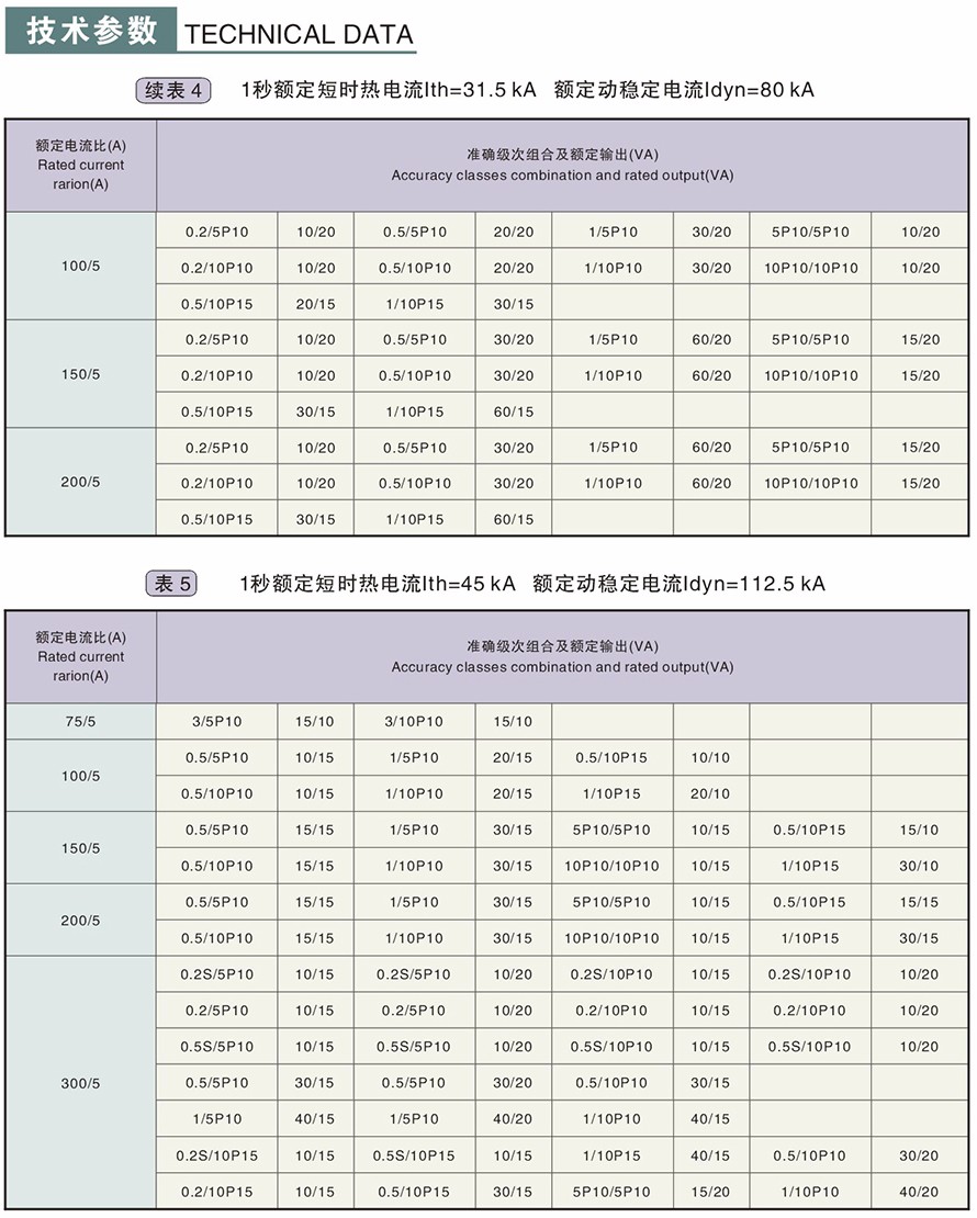 LZZBJ9-10型电流互感器技术参数3